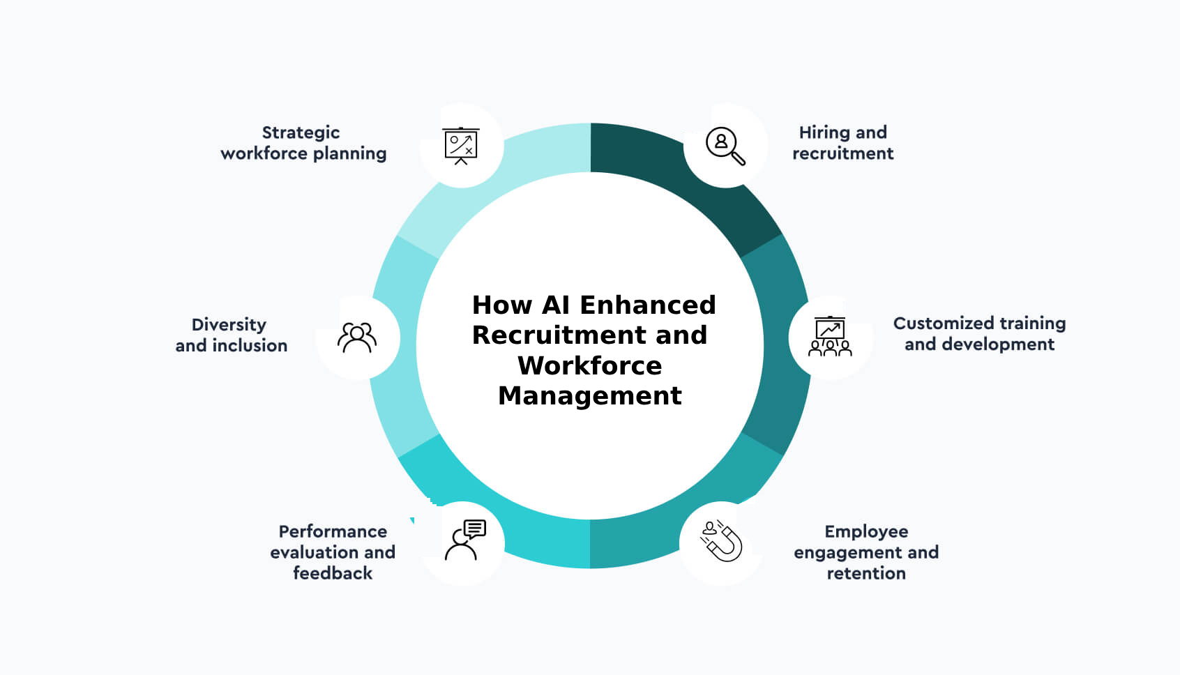 How AI enhanced HR