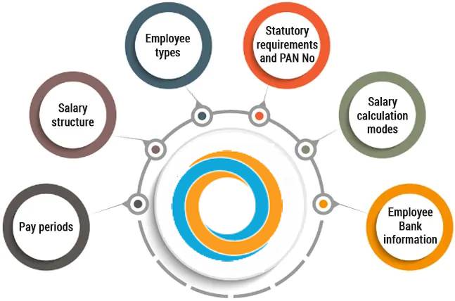 Key Features of a Salary Calculation System